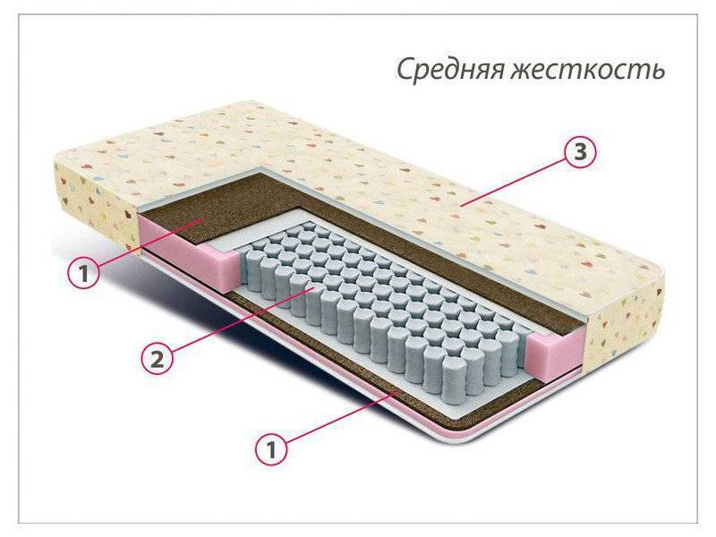 матрас детский мини плюс в Дзержинске