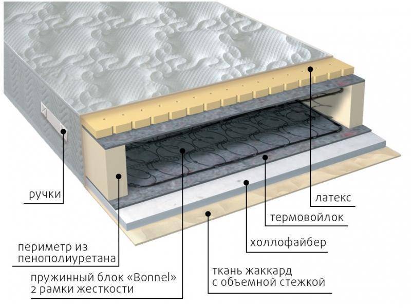 матрас элит combi в Дзержинске