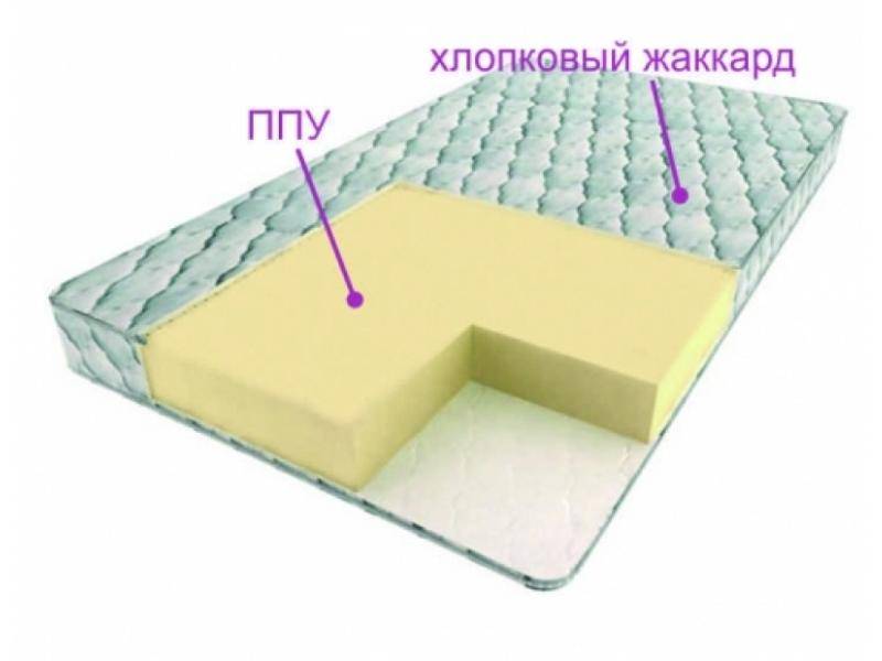 матрас моно в Дзержинске
