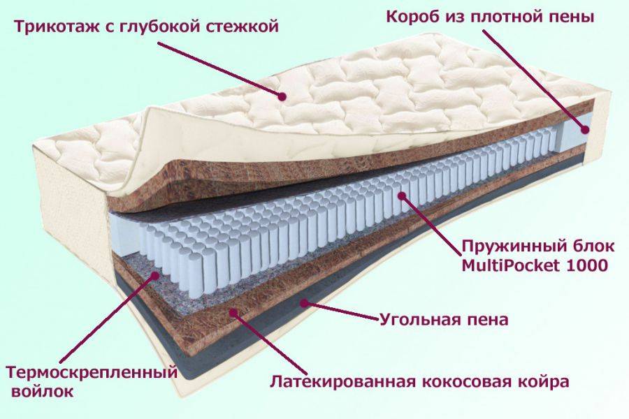матрас невский серия белые ночи в Дзержинске