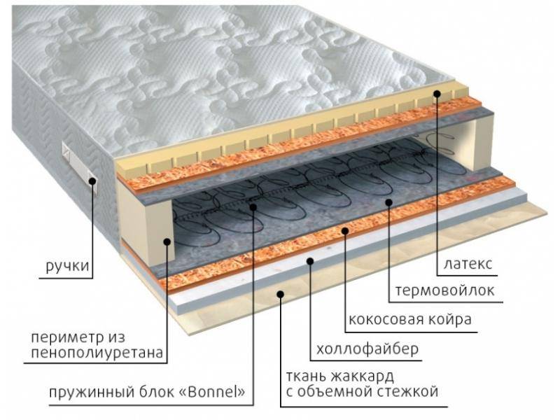 матрас элит combi плюс в Дзержинске
