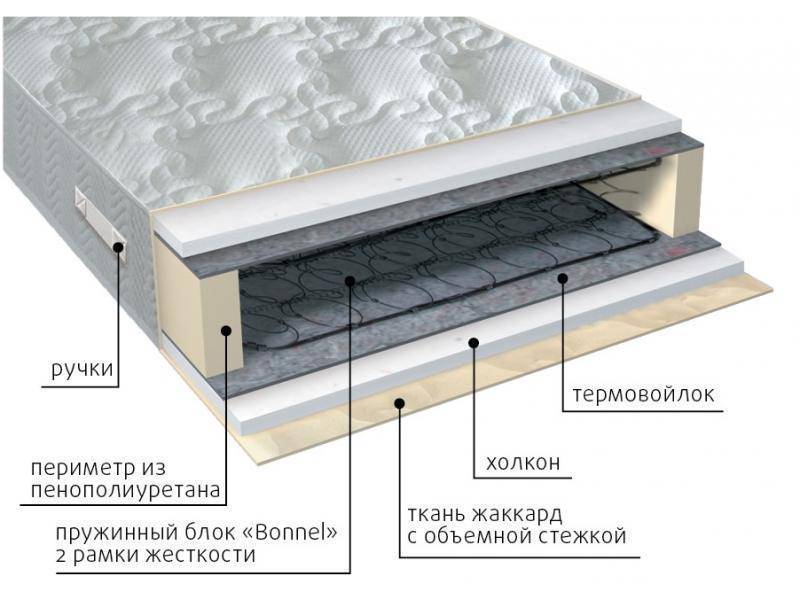 матрас элит холло в Дзержинске
