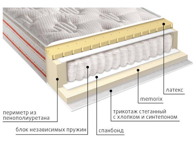 матрас высокий афина в Дзержинске
