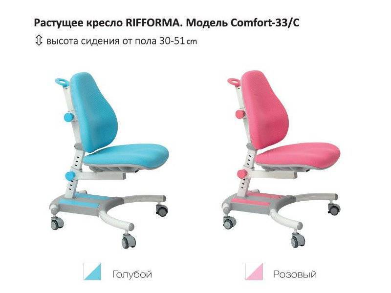 растущий стул-кресло comfort 33c в Дзержинске