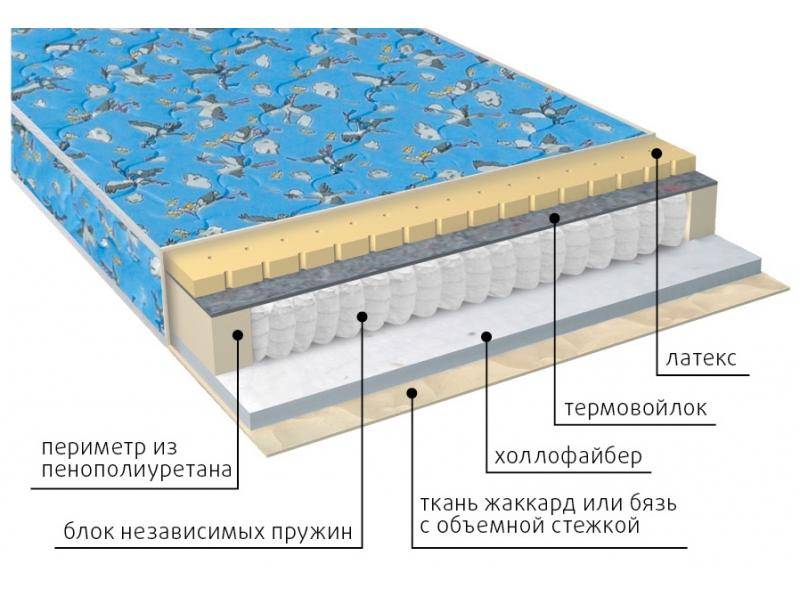 матрас детский фунтик (холло-патекс) в Дзержинске
