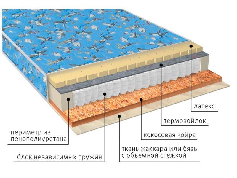 матрас фунтик (био-латекс) детский в Дзержинске