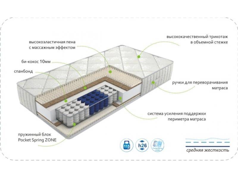 матрас dream soft zone в Дзержинске