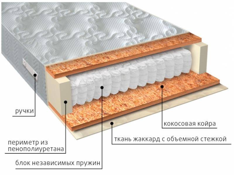 матрас мульти био в Дзержинске