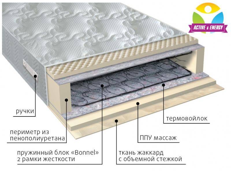 матрас лайф в Дзержинске